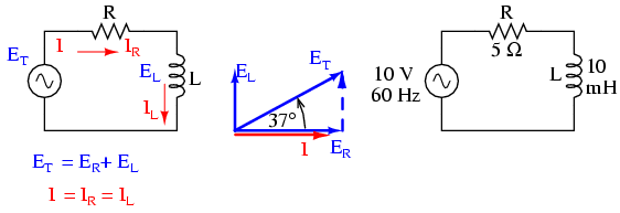 circuit electric rezistiv-inductiv serie in curent alternativ 