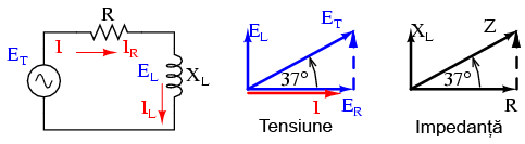 diagrama fazoriala a impedantei intr-un circuit R-L serie