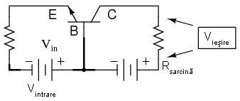 amplificator in conexiune baza comuna; intrarea intre emitor si baza, iesirea intre colector si baza