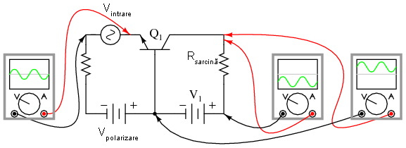 amplificator in conexiune baza comuna; vizualizarea formelor de unda ale tensiunilor