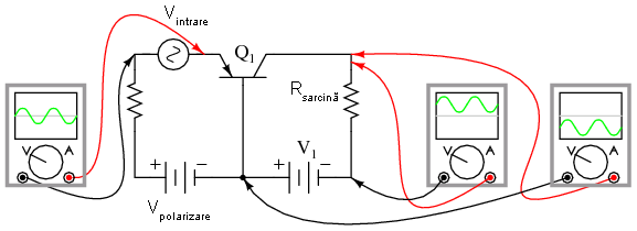 amplificator in conexiune baza comuna; vizualizarea formelor de unda ale tensiunilor; tranzistor tip PNP