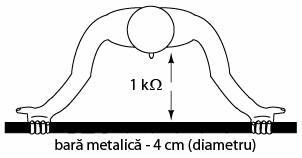 realizarea contactului cu o bara metalica cu doua maini