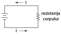 rezistenta corpului intr-un circuit electric