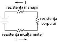 rezistenta corpului plus cea a incaltaminte si manusilor de protectie intr-un circuit electric