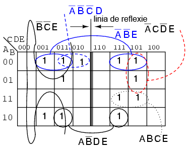 harta Karnaugh de 5 variabile (stil vechi, in oglinda)