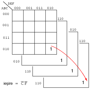 harta Karnaugh de 6 variabile (suprapunere)