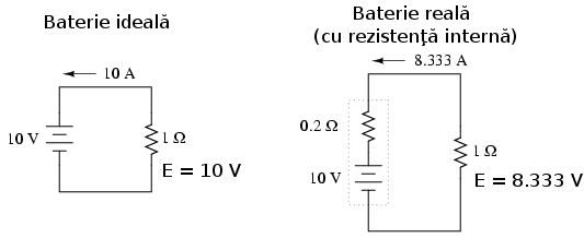 Comparatia intre bateria ideala (a) si cea reala (b)