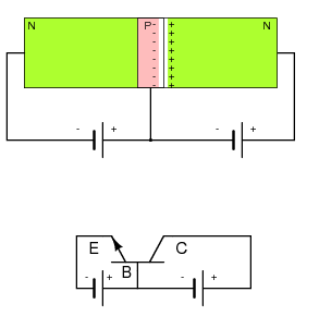 tranzistor bipolar cu jonctiune NPN si polarizarea inversa a jonctiunii colector-baza: polarizarea directa a jonctiunii baza-emitor