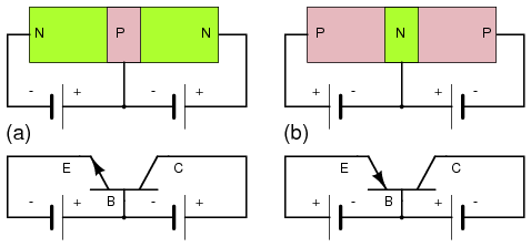 diferenta dintre tranzistorul NPN (a) si tranzistorul PNP (b)