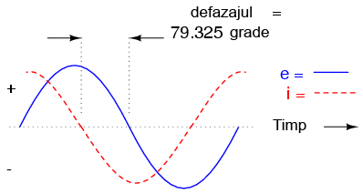 defazajul dintre curent si tensiune intr-un circuit electric rezistiv-capacitiv - formele de unda