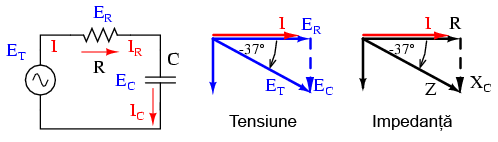 circuit electric rezitiv-capacitiv serie; diagrama fazoriala a tensiunii si a impedantei
