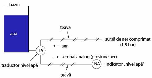 sistem masurare nivel apa in bazin folosind aer comprimat