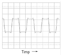 forma de unda dreptunghiulara afisata pe osciloscop; variatia amplitudine-timp