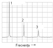 analiza spectrala a unui semnal dreptunghiular