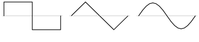 forme de unda ce nu contin armonici pare (dreptunghiulara, triunghiulara si pur sinusoidala) - simetrice fata de axa orizontala