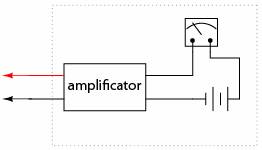 amplificarea curentului voltmetrului pe cale electronica