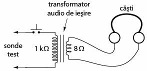 detector de nul realizat cu ajutorul unei perechi de casti si un intrerupator; adaugarea in circuit a unui transformator