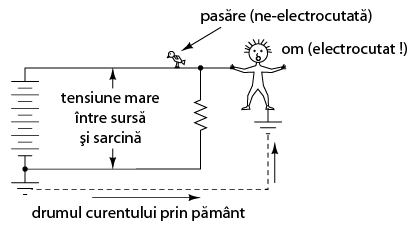 inchiderea circuitului prin pamant la atingerea unui singur fir