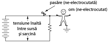 circuit neconectat la impamantare - atingerea firelor libere este sigura