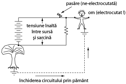 circuit neconectat la impamantare - atingerea firelor libere nu este sigura atunci cand exista o conectare accidentala a circuitului la pamant