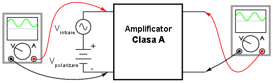amplificator clasa A
