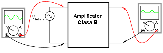 amplificator clasa B