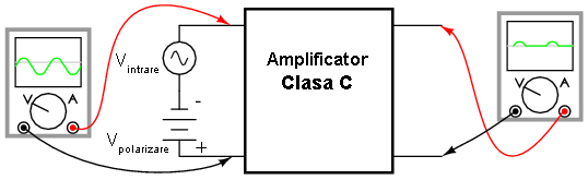 amplificator clasa C