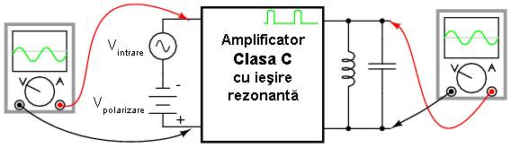 amplificator clasa C cu iesire rezonanta