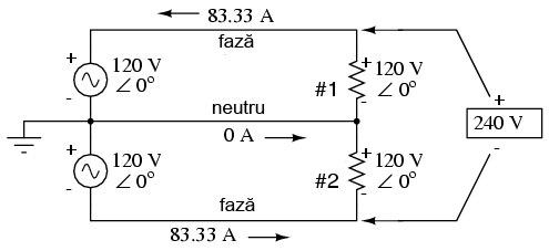 schema electrica a unui circuit monofazat simplu; sarcinile sunt conectate in serie; adaugarea unui conductor neutru