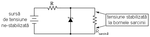 stabilizarea tensiunii cu ajutorul diodelor zener