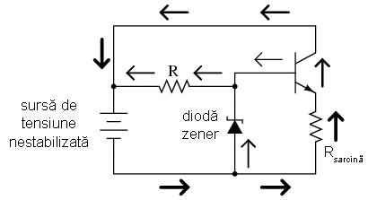 stabilizarea tensiunii cu ajutorul diodelor Zener si a unui tranzistor in conexiune colector comun pentru actionarea sarcinii
