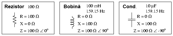 rezistor, bobina si condensator ideal