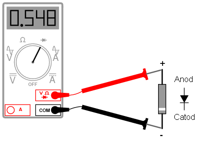 determinarea tensiunii de polarizare directa a diodei folosind un multimetru digital echipat cu functia de verificare a diodelor