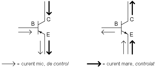 controlul tranzistorului bipolar cu jonctiune