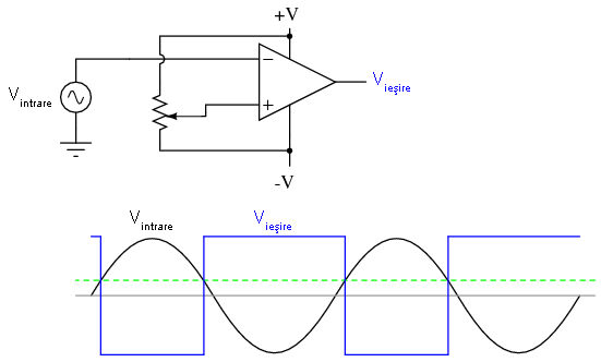 convertor cu circuit comparator