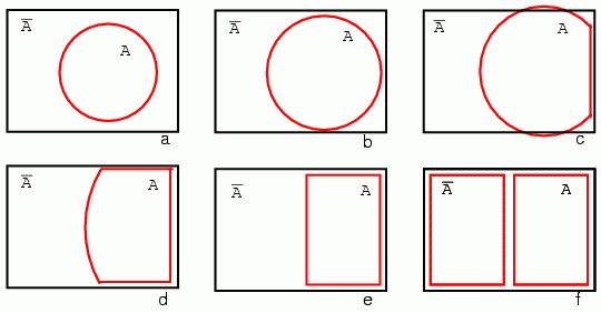 diagrame Venn