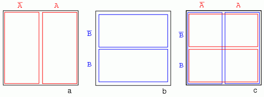 diagrame Venn