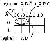 simplificarea unei expresii booleene prin intermediul hartii Karnaugh