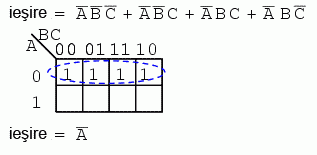 simplificarea unei expresii booleene prin intermediul hartii Karnaugh