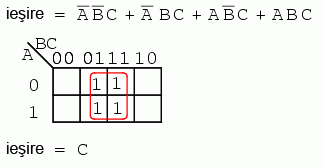 simplificarea unei expresii booleene prin intermediul hartii Karnaugh