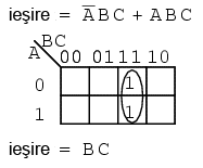 simplificarea unei expresii booleene prin intermediul hartii Karnaugh
