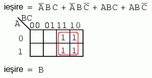 simplificarea unei expresii booleene prin intermediul hartii Karnaugh