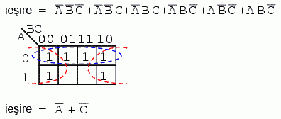 simplificarea unei expresii booleene prin intermediul hartii Karnaugh