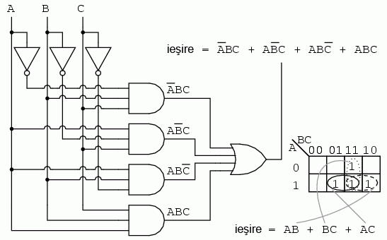 incinerator deseuri toxice - simplificarea circuitului logic folosind harti Karnaugh