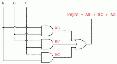 incinerator deseuri toxice - circuitul logic simplificat