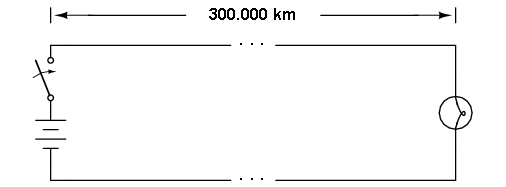 circuit electric simplu, format dintr-o baterie, o lampa si un intrerupator; conductori de 300.000 de km lungime