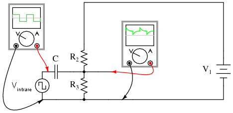 un semnal de intrare dreptunghiular, de frecventa joasa, conectat la intrarea unui amplificator folosind un condensator de cuplaj la intrare, este puternic distorsionat la iesire