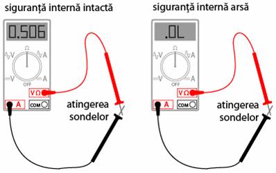 multimetru digital; verificarea sigurantei fuzibile interne