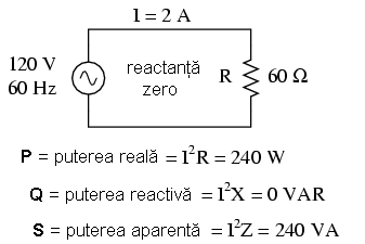 calcularea puterii reale, reactive si aparente intr-un circuit electric de curent alternativ pur rezistiv