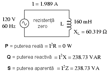 calcularea puterii reale, reactive si aparente intr-un circuit electric de curent alternativ pur inductiv